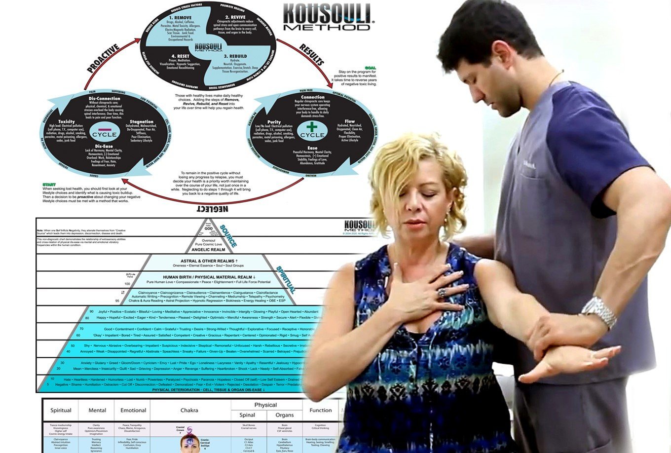 Dr. Theo Kousouli working with a female client performing Kousouli Neural Emotive reprogramming, a part of the Kousouli Method of Healing System pictured to the left of the image